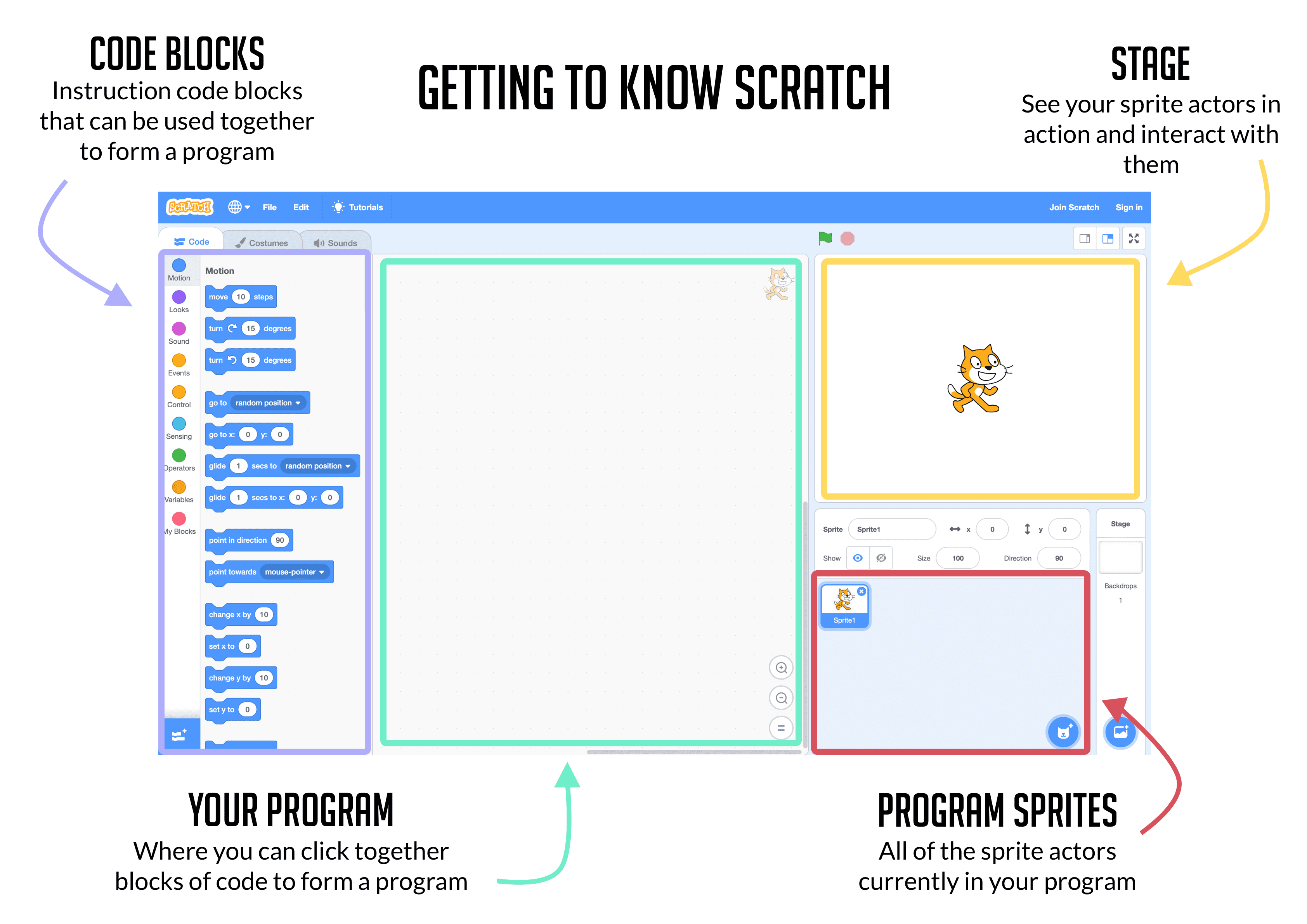 Scratch 3 - What Does it Mean for the Classroom?